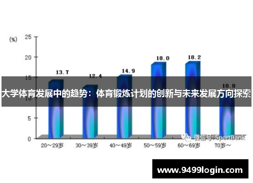 大学体育发展中的趋势：体育锻炼计划的创新与未来发展方向探索