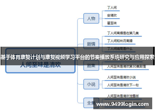 基于体育康复计划与康复视频学习平台的节奏播放系统研究与应用探索