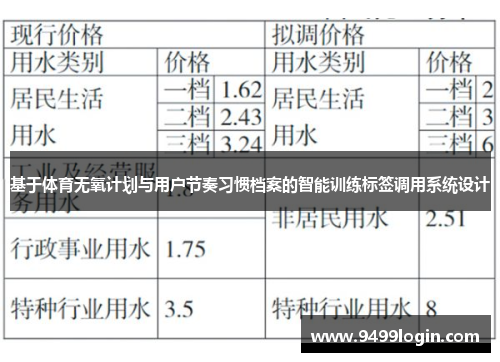 基于体育无氧计划与用户节奏习惯档案的智能训练标签调用系统设计