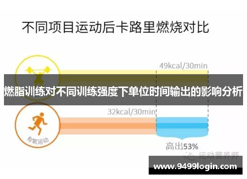 燃脂训练对不同训练强度下单位时间输出的影响分析